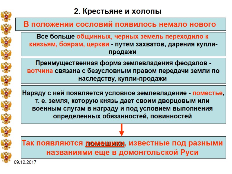 09.12.2017 2. Крестьяне и холопы В положении сословий появилось немало нового  Все больше